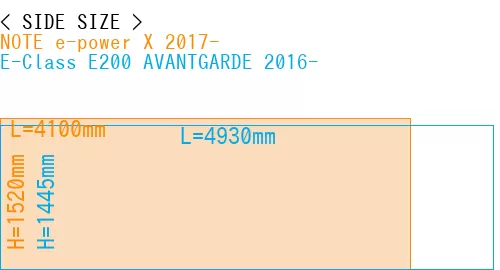 #NOTE e-power X 2017- + E-Class E200 AVANTGARDE 2016-